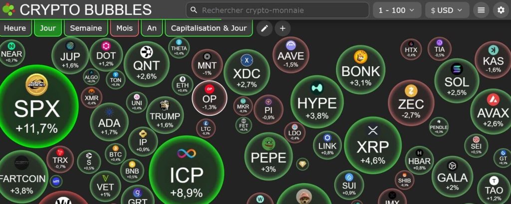 crypto-bubbles
